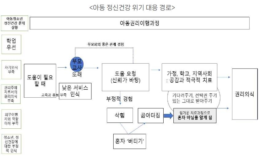 마음이 아픈 아이들 "말하고 선택하도록 기다려주세요"