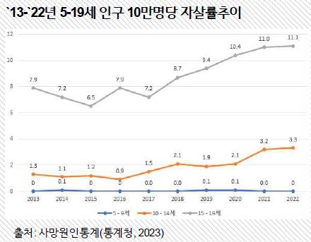 마음이 아픈 아이들 "말하고 선택하도록 기다려주세요"