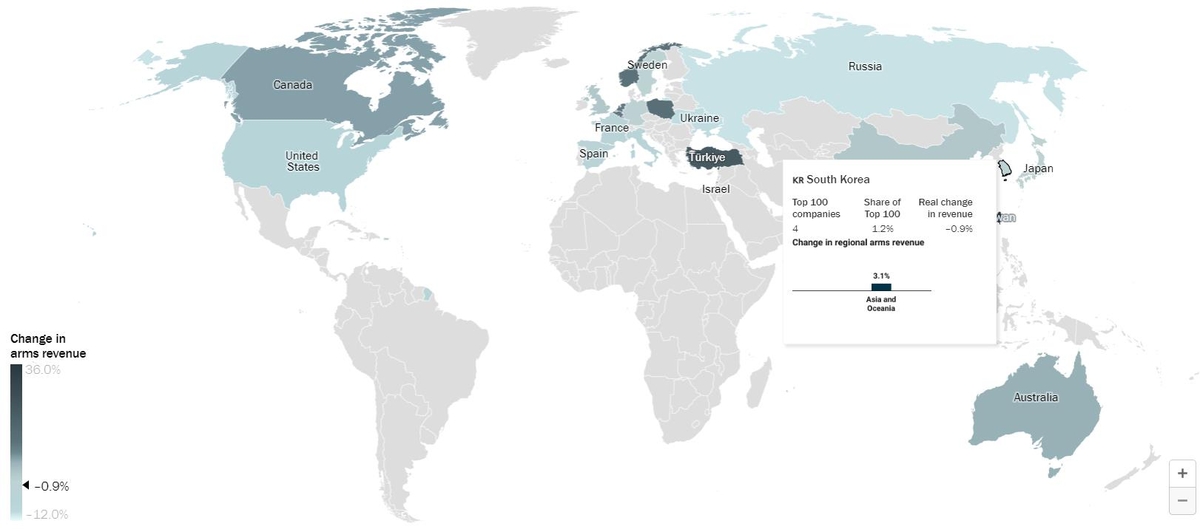 우크라전으로 수요 늘었지만…작년 세계 방산업 매출 줄었다