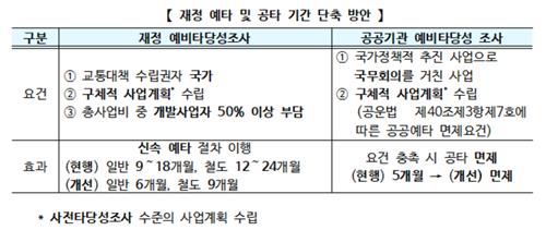 신도시 교통망 신속구축…"도로 2년, 철도 5.5∼8.5년 앞당긴다"