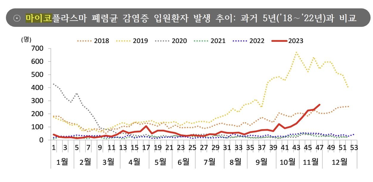 대한아동병원협회 "당국, 마이코플라스마 감염증 안일하게 대처"