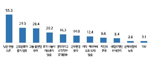 청년 구직자 10명 중 6명 "희망 일자리 정보 얻기 어려워"