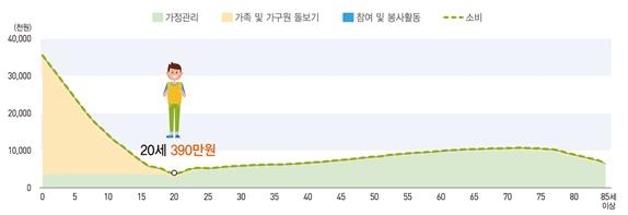 'GDP의 25%' 가사노동…여성이 남성보다 2.6배