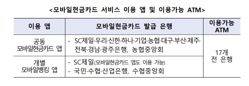 실물 카드 없어도 QR코드로 ATM 입출금 가능해진다