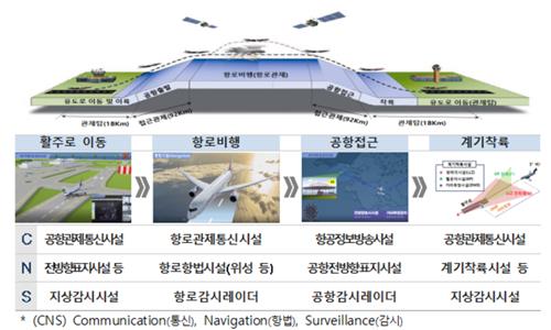 국토부, 항행안전시설 국제세미나…위성·AI 활용 항공안전 모색