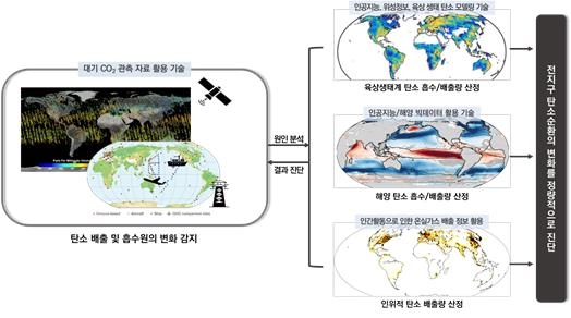 12월 과기인상에 정수종 교수…전 지구 탄소순환 진단 기술 개발