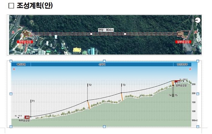 서울시, 남산 곤돌라 사업 본격 재추진…업체 입찰공고