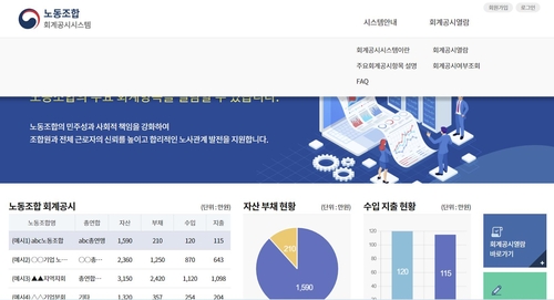 양대노총 회계 공시율 94%대…대형노조 총수입 8천424억원(종합)