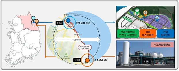 수소 저장·운송 클러스터 예타 면제…"수소 산업 메카 기대"