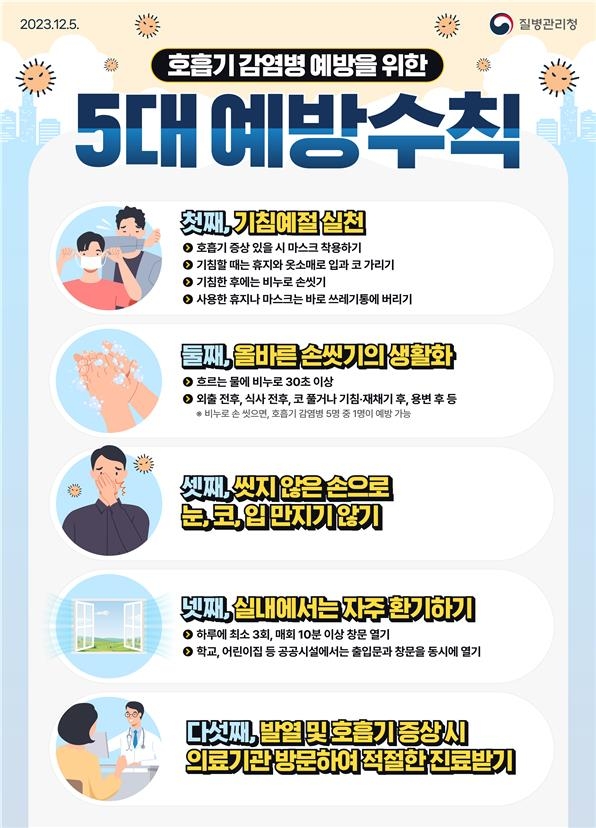 정부 "소아 잘 걸리는 마이코플라스마 폐렴, 어린이집부터 예방"