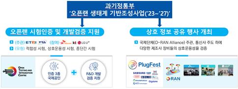 중소기업에 무료로 오픈랜 장비 국제 인증…K-OTIC 개소