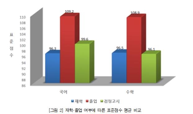 작년 수능은 N수생 강세…국어·수학 평균, 고3보다 12점 높아