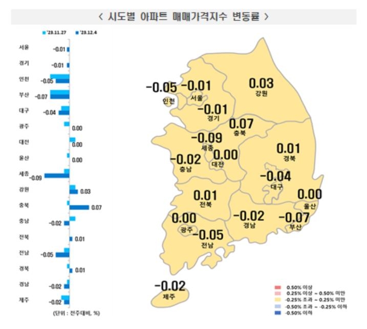 서울·경기도 꺾였다…전국 아파트값 조정국면 본격화