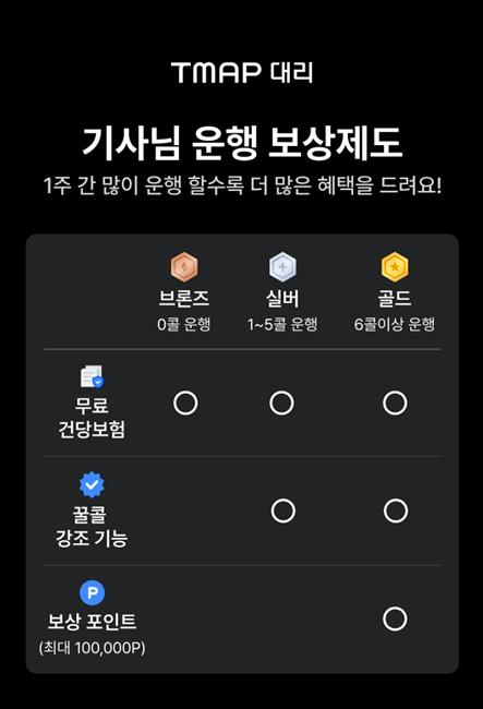 티맵, 연말 대리기사 감사 행사…한주 최대 10만P 추가 지급