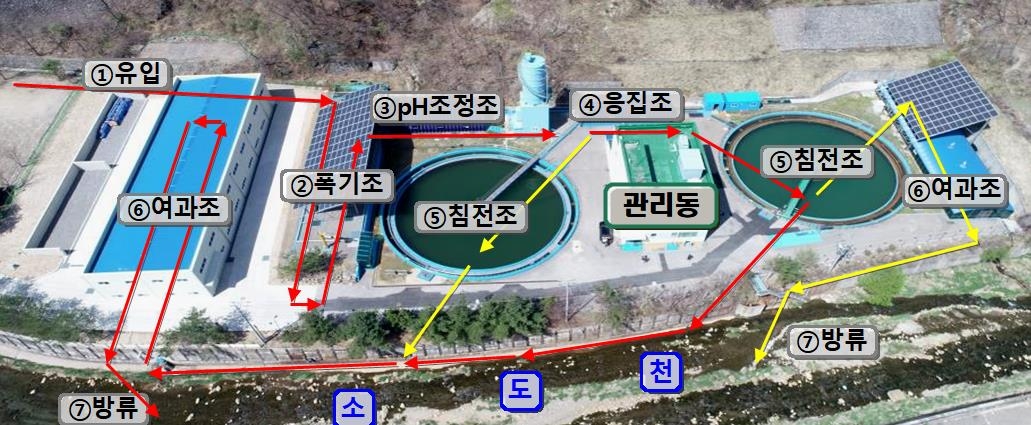 폐광 중금속 오염수가 수달 찾는 1급수로…"광해피해 최소화"