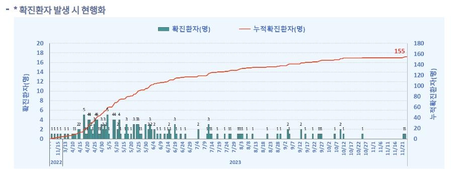 내년부터 엠폭스 감염병 등급 '2급→3급' 내려…매독은 상향