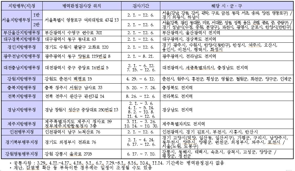 2024년도 병역판정검사 신청 내달 11일부터 접수