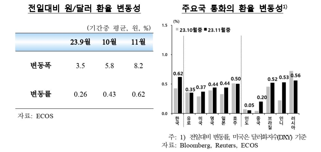 외국인 투자자금, 4개월만에 한국 주식·채권 순유입