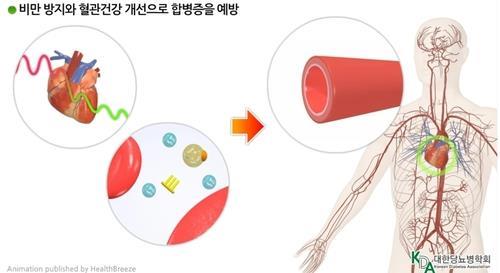 [김길원의 헬스노트] "당뇨병 무섭다면 살부터 빼세요…초기 2년이 중요"