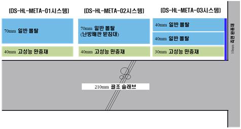 두산건설, 층간소음 차단 바닥구조 '업계 최고수준' 등급 지정