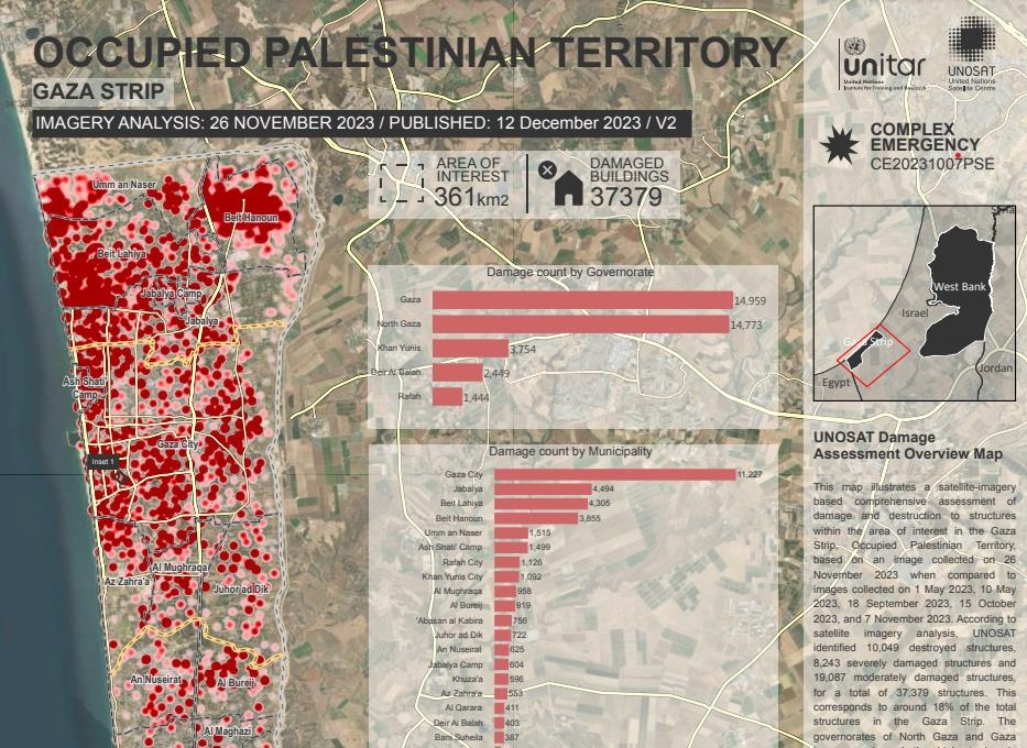 유엔 "전쟁 후 가자지구 건물 18% 파괴, 즉각 휴전·지원 필요"