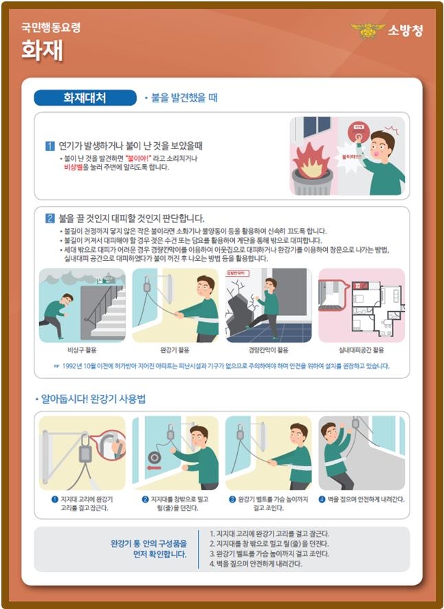 12∼1월 화재 인명피해 22% 발생…주거시설이 '절반'