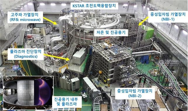 '한국의 인공태양 KSTAR' 더 오래 뜨거워질 준비 마쳤다