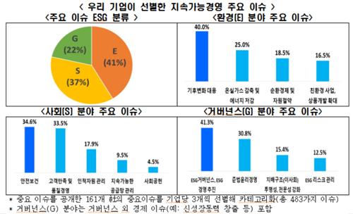 한경협 "올해 ESG 경영 키워드는 시스템·활용·가시화"