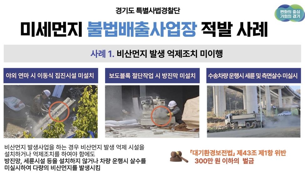 경기도, 미세먼지 불법배출 사업장 56곳 적발