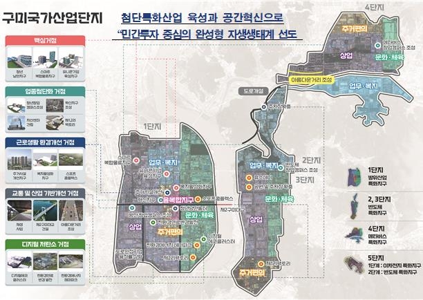 구미·창원·여수·오송 등 5개 산단 마스터플랜 마련