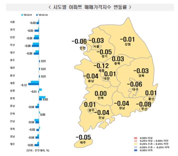 여전한 시장 관망세…전국 아파트 매매가 하락폭 확대