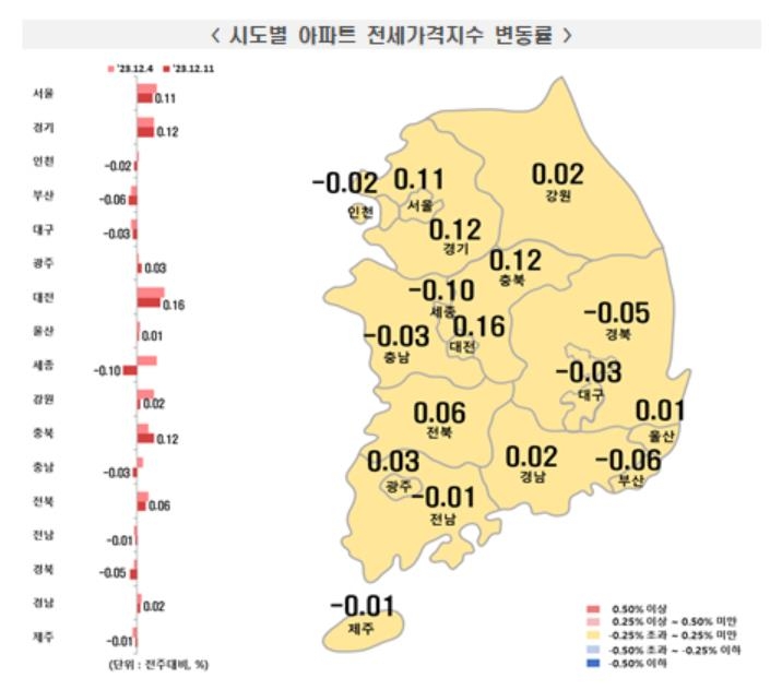 여전한 시장 관망세…전국 아파트 매매가 하락폭 확대