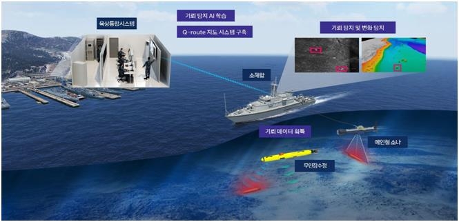 한화시스템 "AI·빅데이터 기술로 신속·정확히 기뢰 찾아 처리"