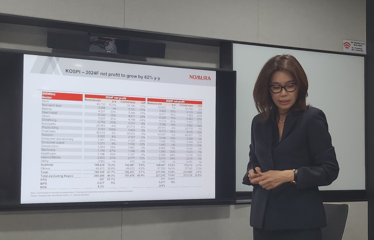 노무라 "내년 상반기 코스피 2,760선…금리 인하 빨라질 수도"