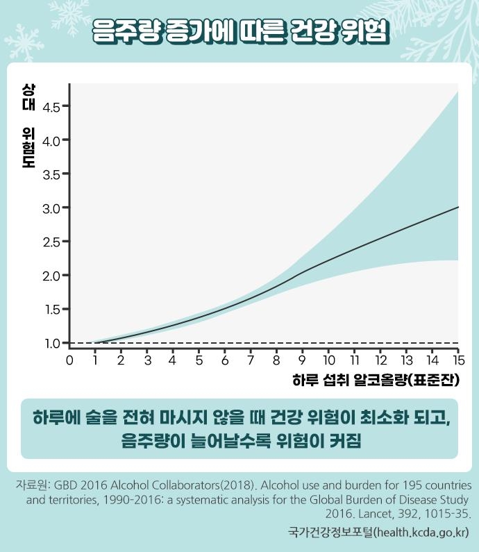 코로나 일상화後 첫 연말연시 '과음주의'…"건배사 문화 없애야"