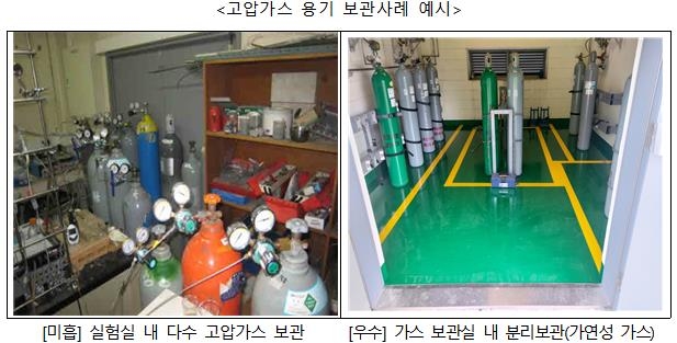 매년 늘어나는 가스 사고…연구실 고압가스 안전매뉴얼 발간