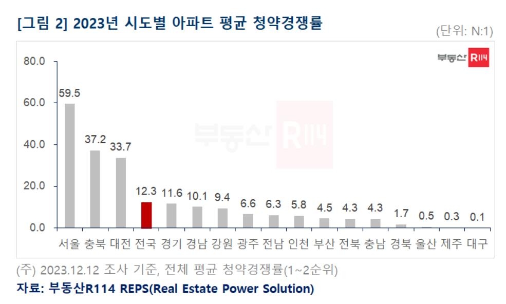 올해 전국 아파트 23만가구 공급…13년 만에 최저