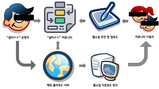 "웹소설 2만7천부 불법 공유"…국내 최대 사이트 운영자 검거