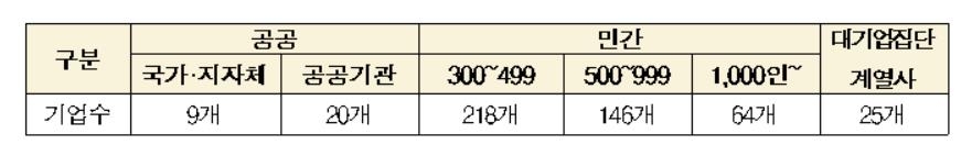 장애인 고용 외면한 457곳…프라다코리아 10년 넘게 '0명'