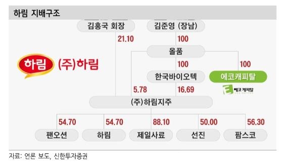 신한투자증권 "팬오션, HMM 인수 '승자의 저주' 없을 듯"