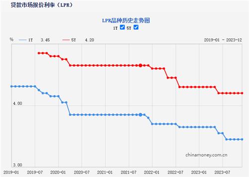 중국, 디플레이션 우려 재부상에도 기준금리 넉달 연속 동결