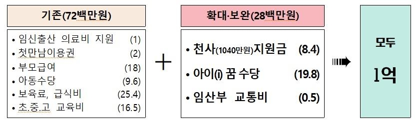 "인천서 태어나면 18세까지 1억 받는다"…맘카페 '환호'