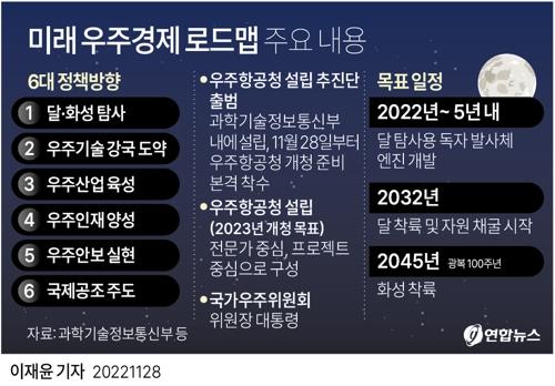 [이제는 우주시대] ① 늦출 수 없는 '한국판 나사' 우주항공청