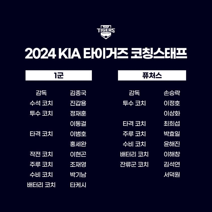KIA, 2024년 코치진 확정…한국계 타케시 배터리 코치 합류