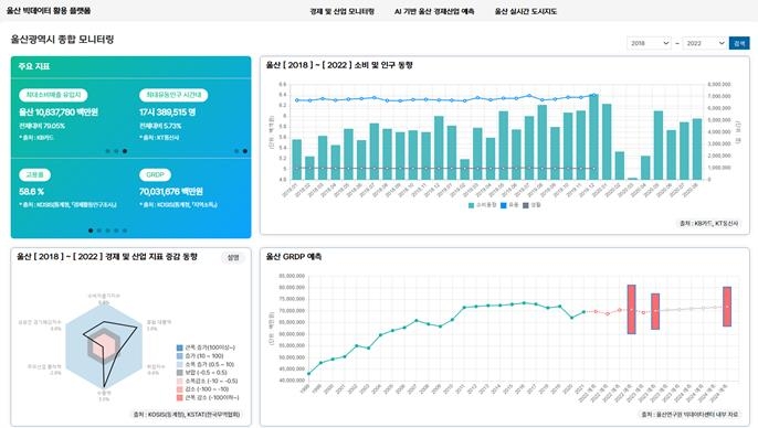 드론 배달·안심CCTV…성남·울산 등 6곳 스마트도시 인증