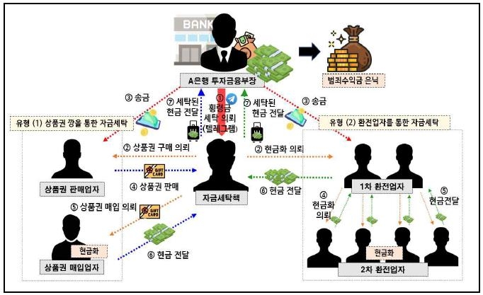 경남은행 간부 1천600억원 횡령 추가 적발…피해액 총 3천억원