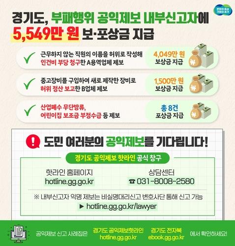 경기도, 올해 공익제보 43건에 보상·포상금 1억577만원 지급