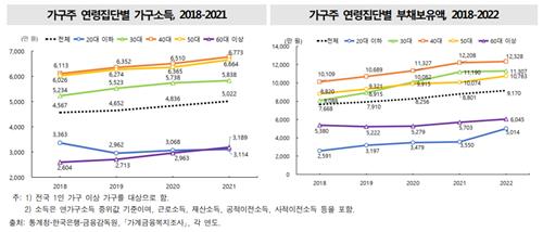 20대 이하 신차등록 점유율 6% 수준…집계 이래 최저