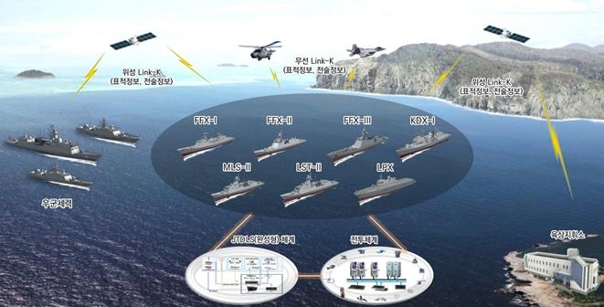 한화시스템, 함정 7종에 'K-합동전술데이터링크체계' 적용 추진