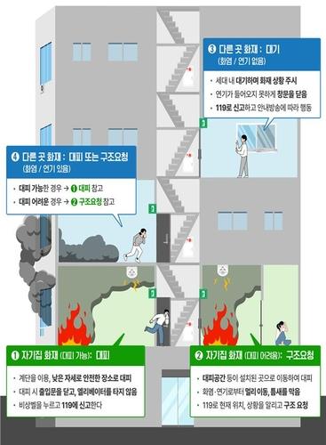 화재시 무조건 대피 금물…'방화문 자동잠금' 등 대응시설 절실